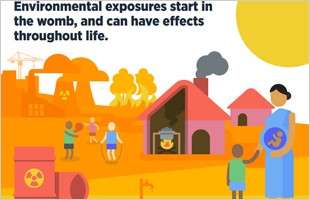 Environment health