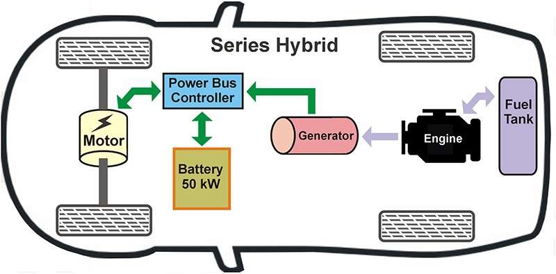 Series Hybrid